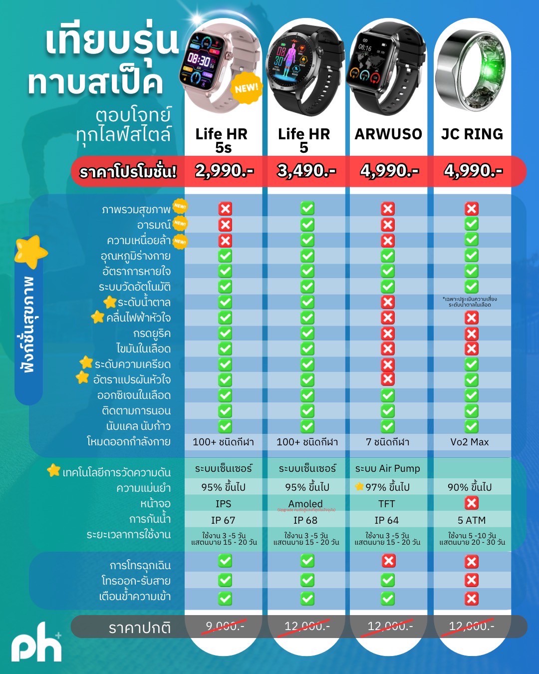 สินค้าจาก PureHealthThai
